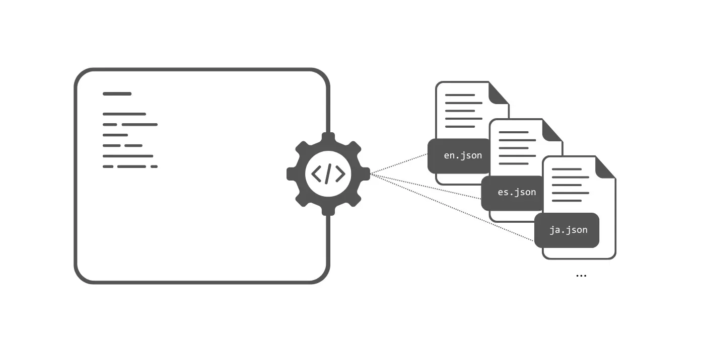 Json locale
